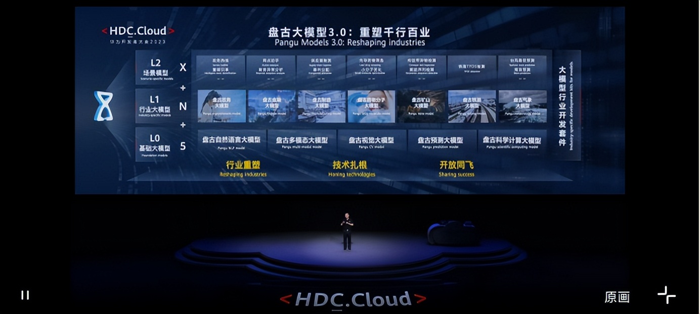 盘古大模型接入华为mate60了吗,盘古大模型接入鸿蒙系统了吗