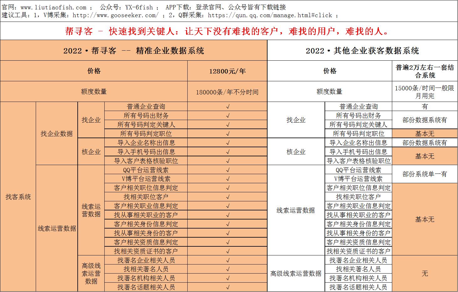 帮寻客——精准企业数据系统介绍