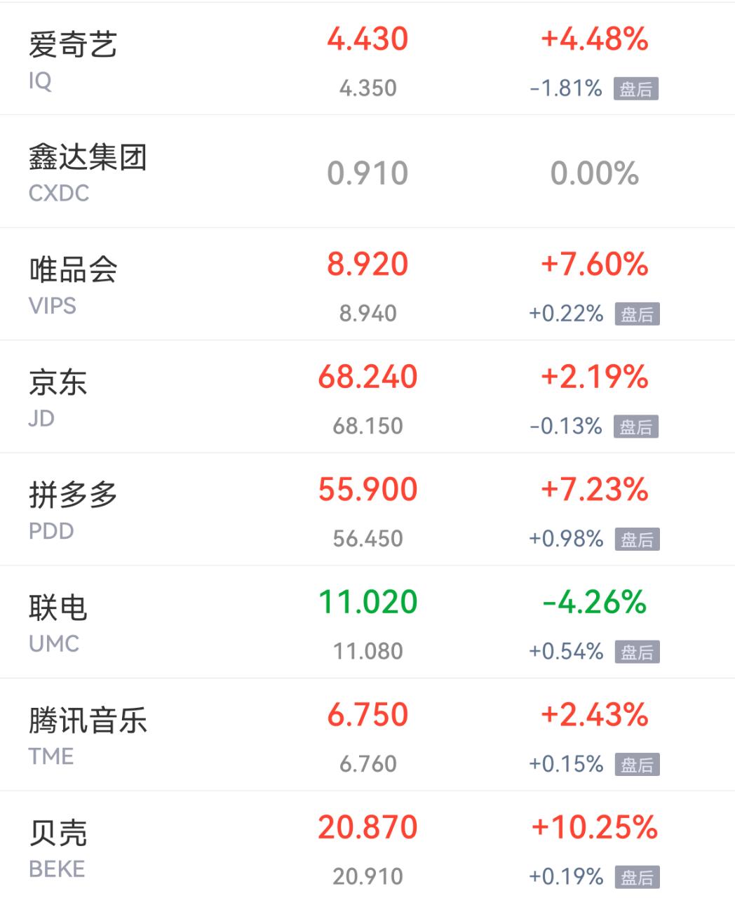 隔夜a50大涨的股票,a50大跌次日a股走势