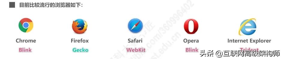 璁＄畻鏈虹綉缁滃師鐞嗙綉缁滃眰鎬濈淮瀵煎浘,璁＄畻鏈虹綉缁滃眰鍒嗘瀽