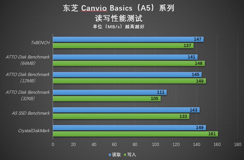 东芝移动硬盘a系列和v系列对比,东芝canviobasics拆解