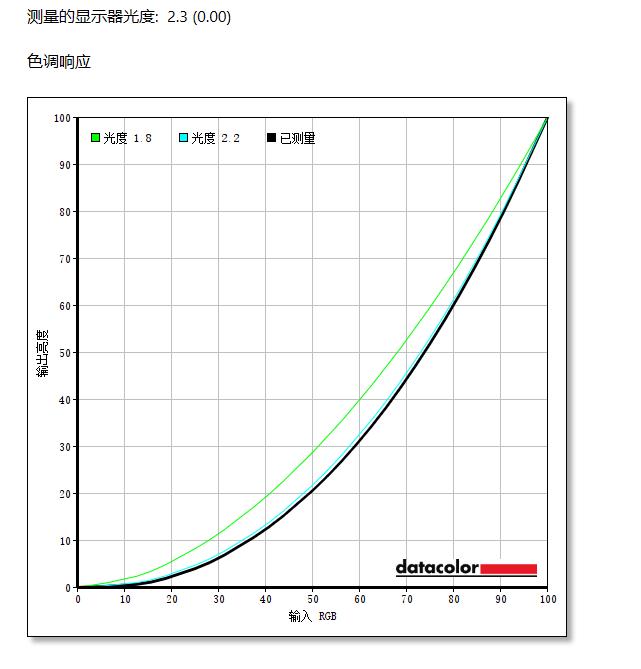 大屏看球赛，纵享世界杯——联想G32qc-30曲面游戏显示器体验评测