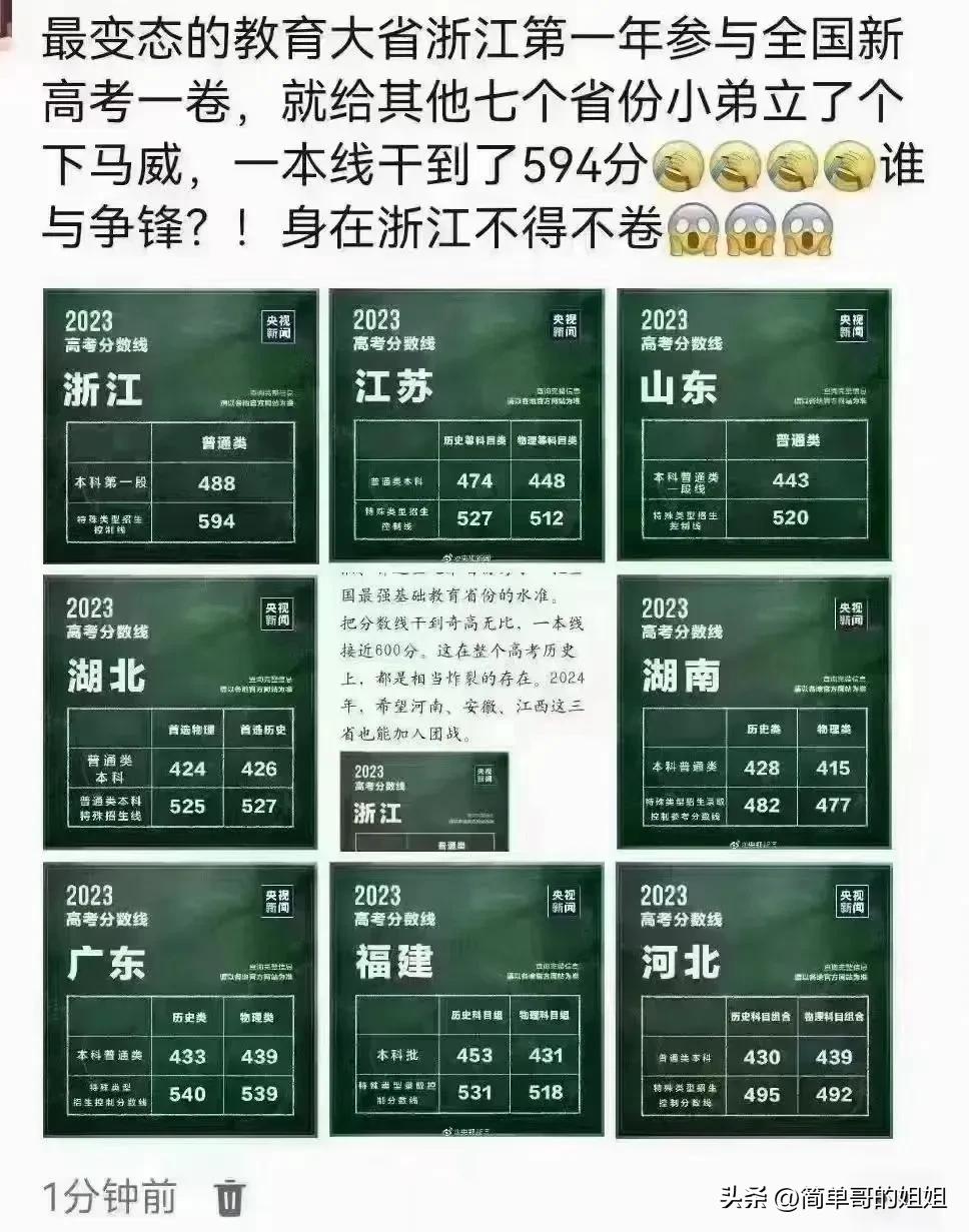 浙江高考530分有什么学校可以读,在浙江省536分能读公办本科吗