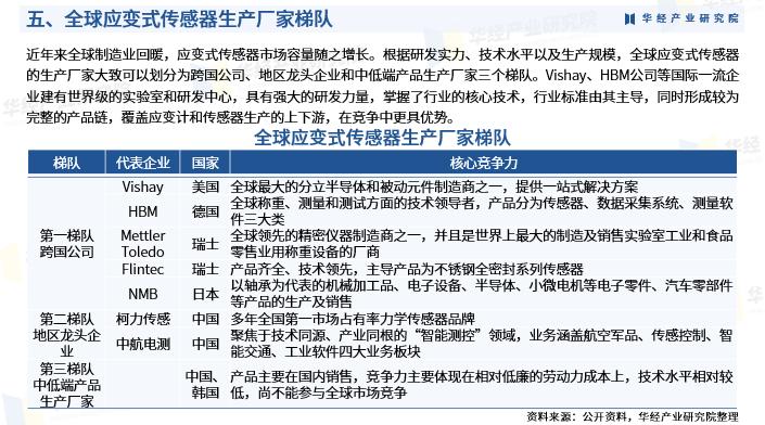 应变式传感技术,应变传感器的性能研究实验报告