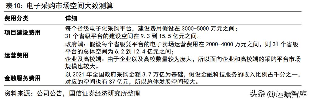博思软件预算管理一体化,博思软件政府采购