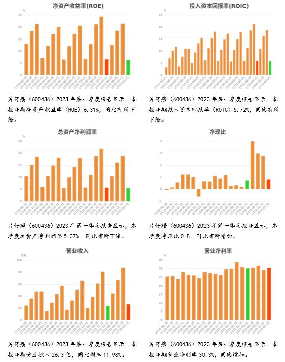 突发！“药中茅台”涨价，一粒卖到760元