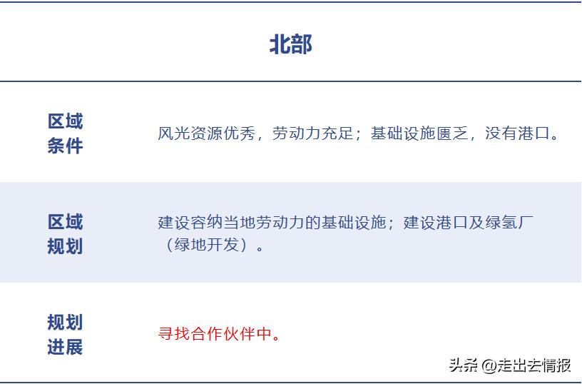 94亿美元项目授标后，纳米比亚氢能中国新能源开发商是否有机会？
