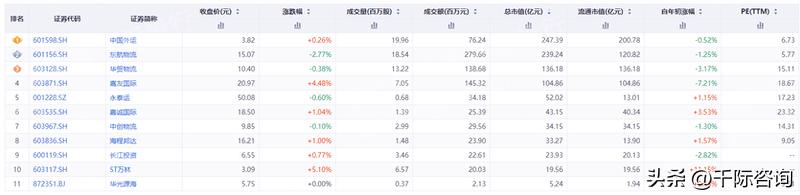 跨境物流市场前景分析,2022年跨境物流行业规模