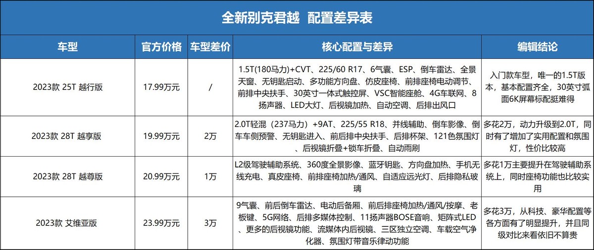 新君越上市优惠,新君越有哪些配置