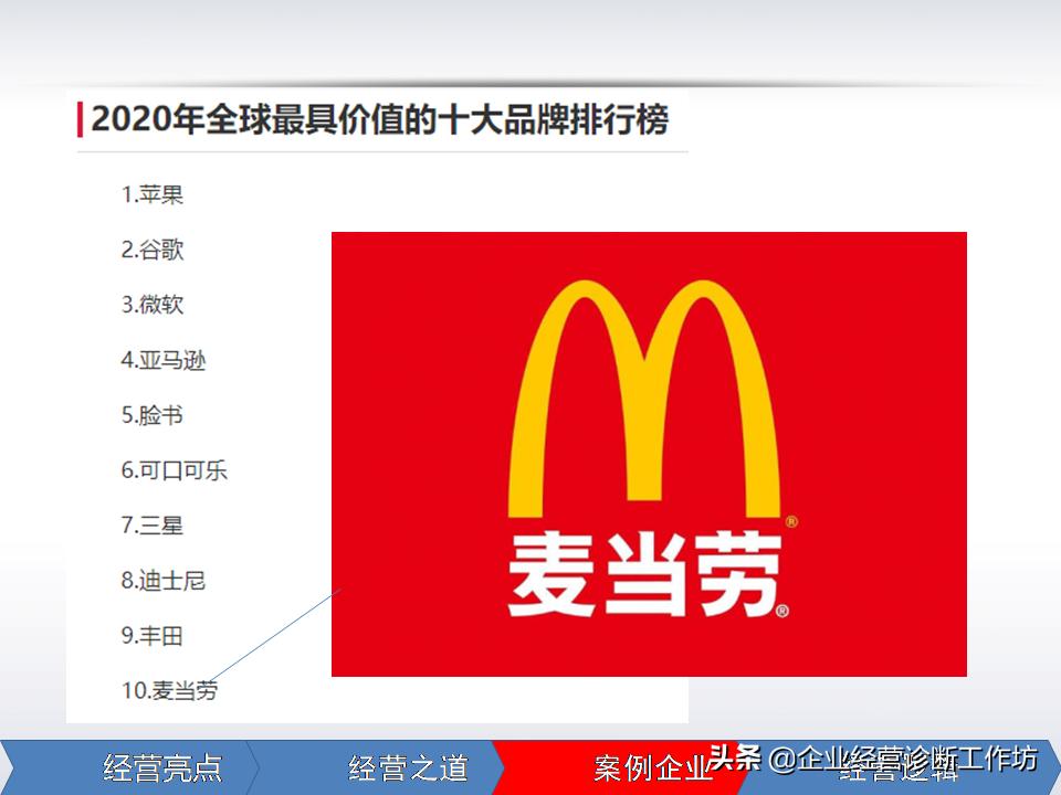 麦当劳都有哪些餐饮,麦当劳连锁店管理模式全解