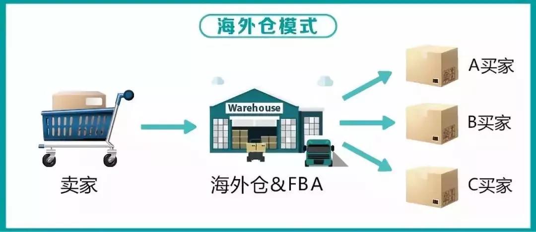 上海外贸海外仓注意事项,外贸海外仓如何运作