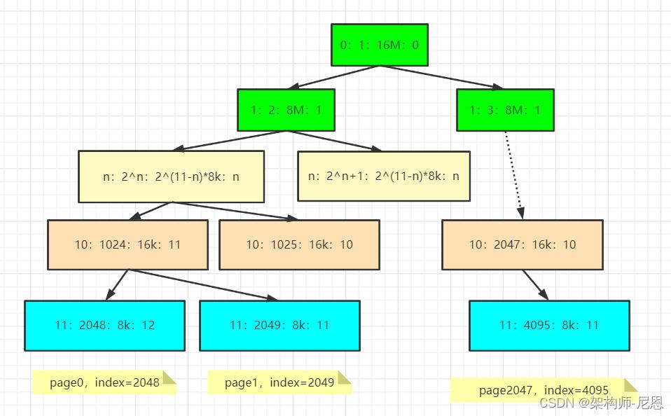netty内存池设计原理,netty内存分配详解