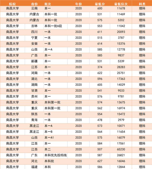 江西省的211大学,江西省211大学有哪个