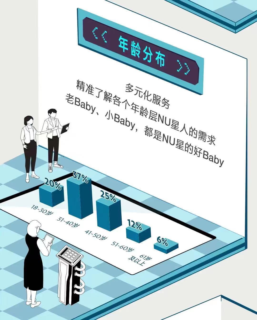 如新三大秘密,如新真的有那么神奇吗