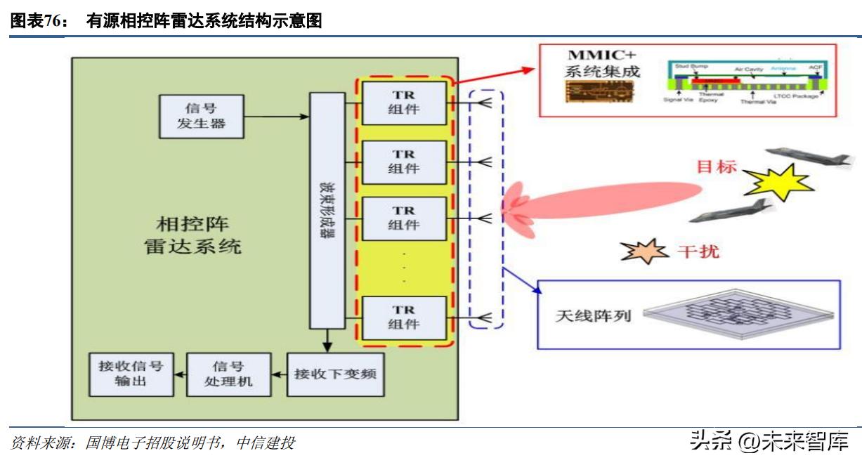 通信行业2025年十大预测,通信行业研究及2022年度策略报告