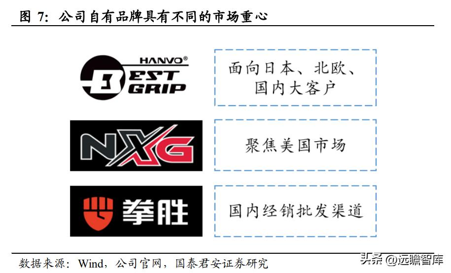 上海安防手套龙头企业,恒辉安防手套直播
