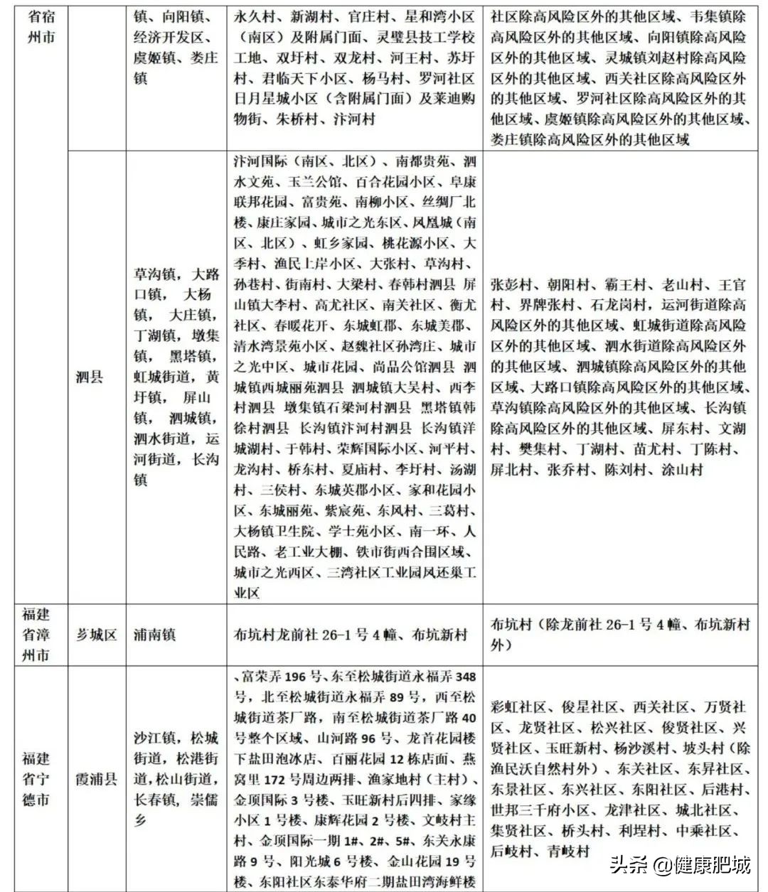 山东疾控疫情防控规定,山东发布疫情防控最新健康提示