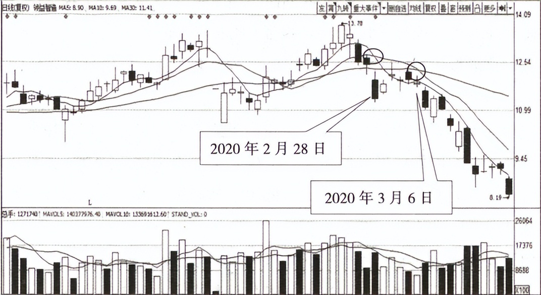 宇哥教你看视频,宇哥讲股