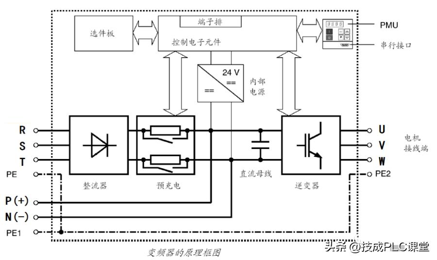 电工维修变频器技术视频,变频器维修新手入门全套教程