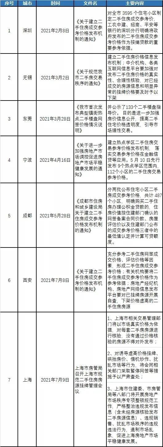嘘！成都各银行正悄悄放水！可按“成交价”*款贷**、也不查首付了