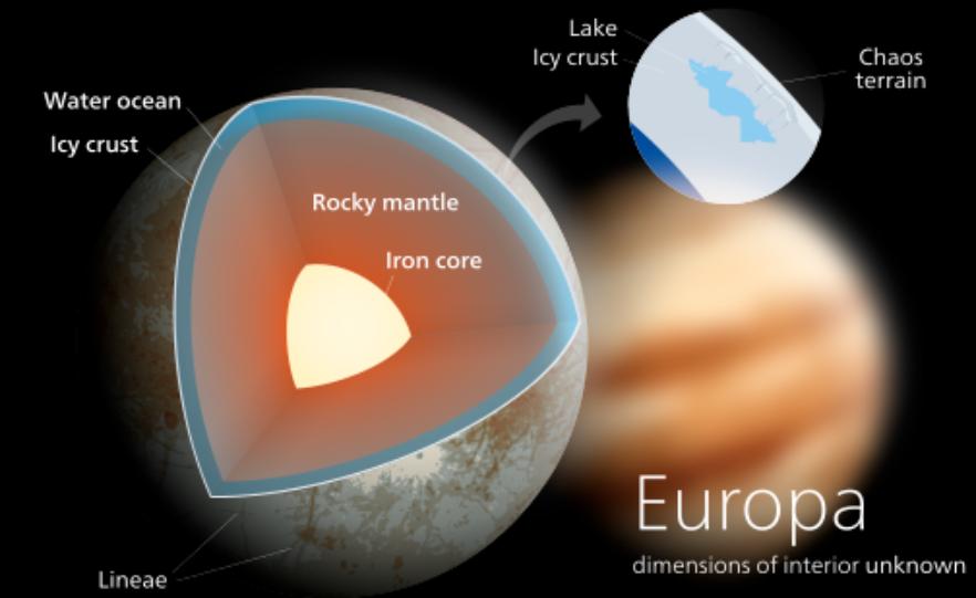 木卫二上有章鱼吗,土卫二存在外星生命的概率
