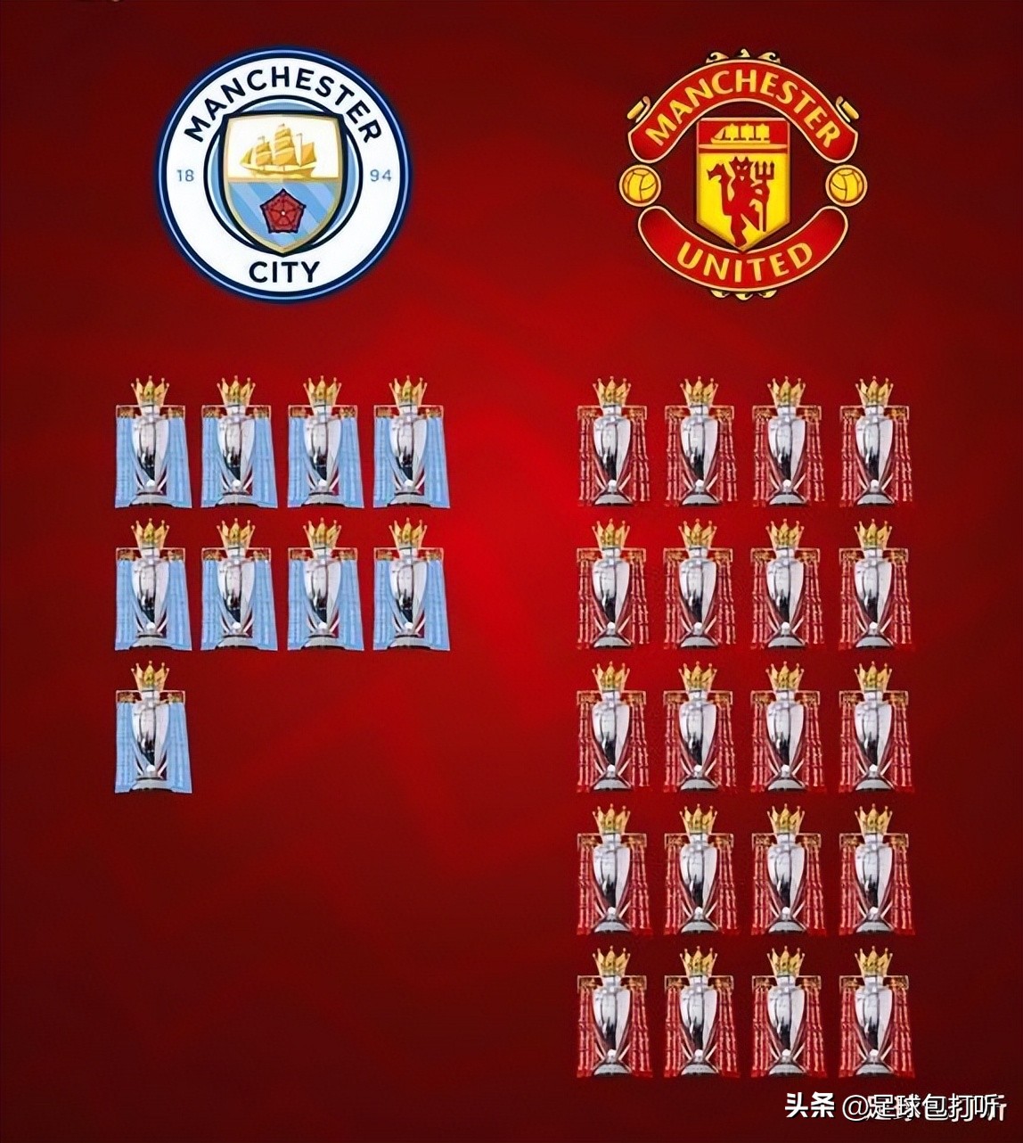 曼城曼联的比赛分数,曼城曼联冠军数比较