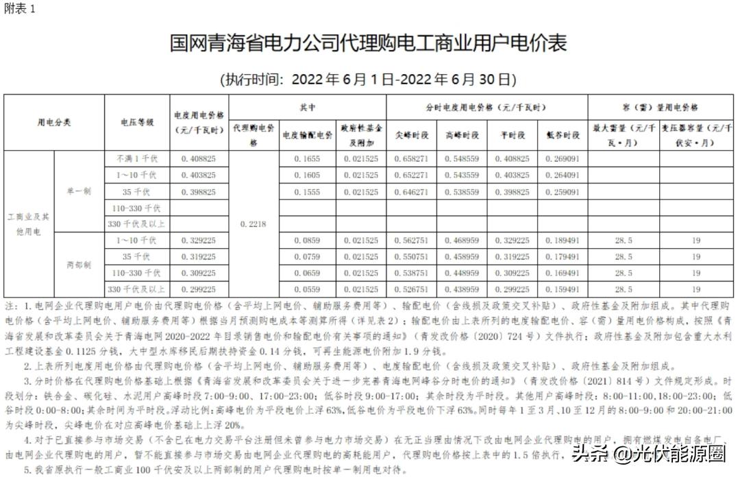 6月1日起，31省电网代购电价格有变