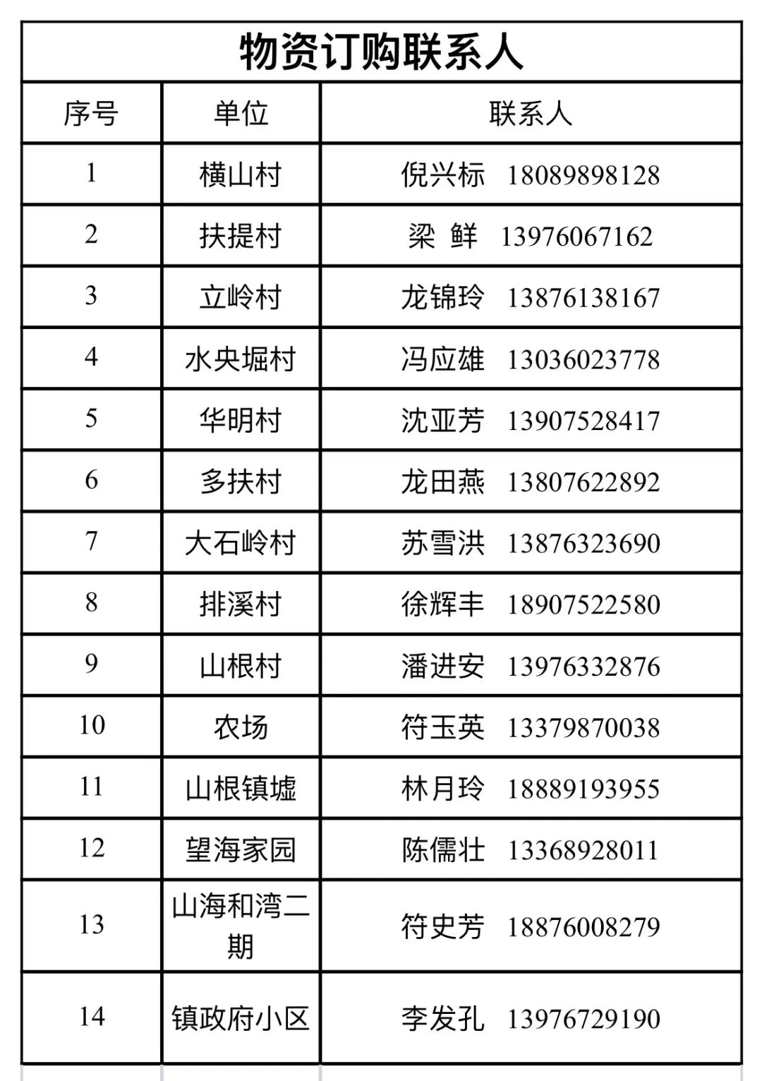 万宁市静态管理何时开始 (万宁市实行临时性全域静态管理)