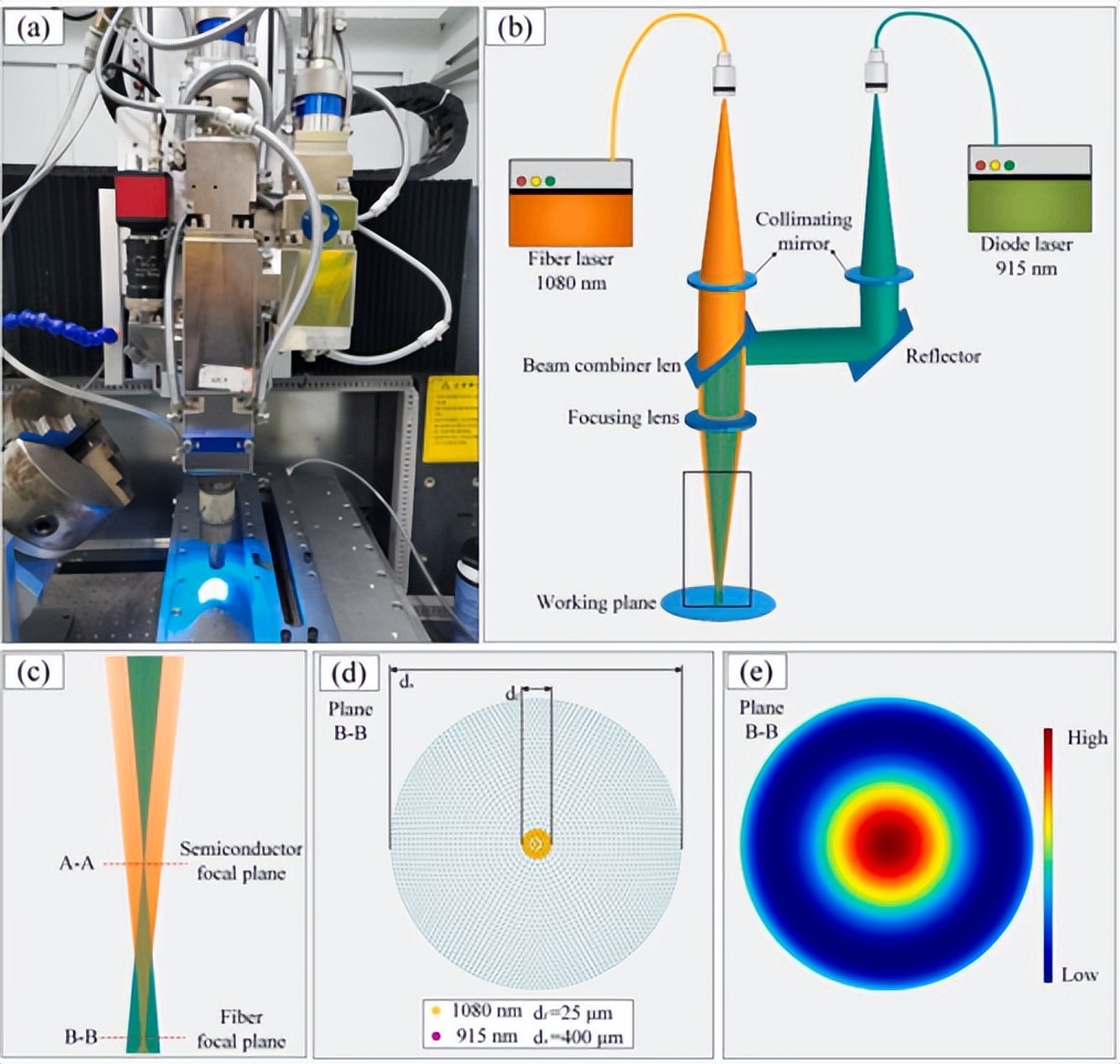 复合光祛斑和皮秒祛斑的区别,复合激光焊优劣势