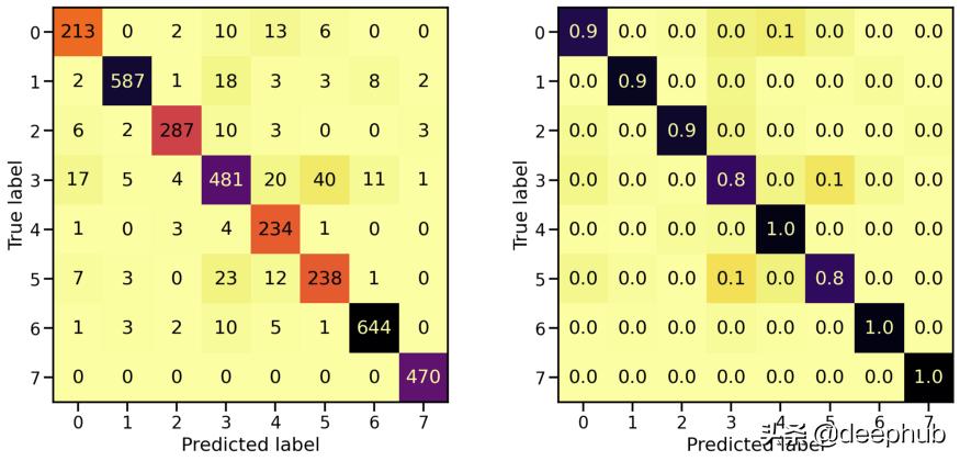 特殊图像的色彩特征工程：非自然图像的颜色编码
