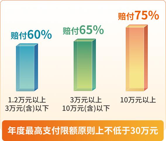 湖北居民医保外伤能报销吗,湖北居民大病门诊报销最新规定