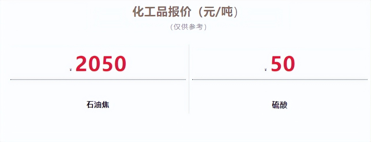 油品信息平台,油品报价