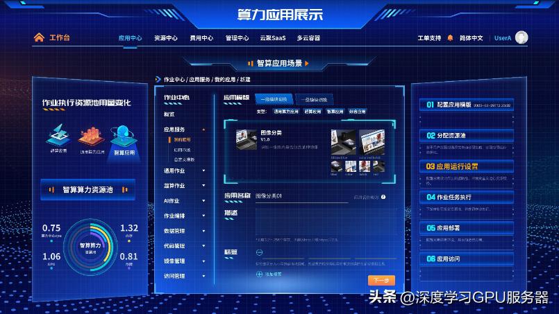 全国一体化算力调度平台2.0,全国算力一体化服务平台
