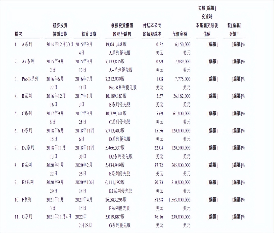 货拉拉创始人周胜馥北京朝阳,货拉拉创始人周胜馥最新消息