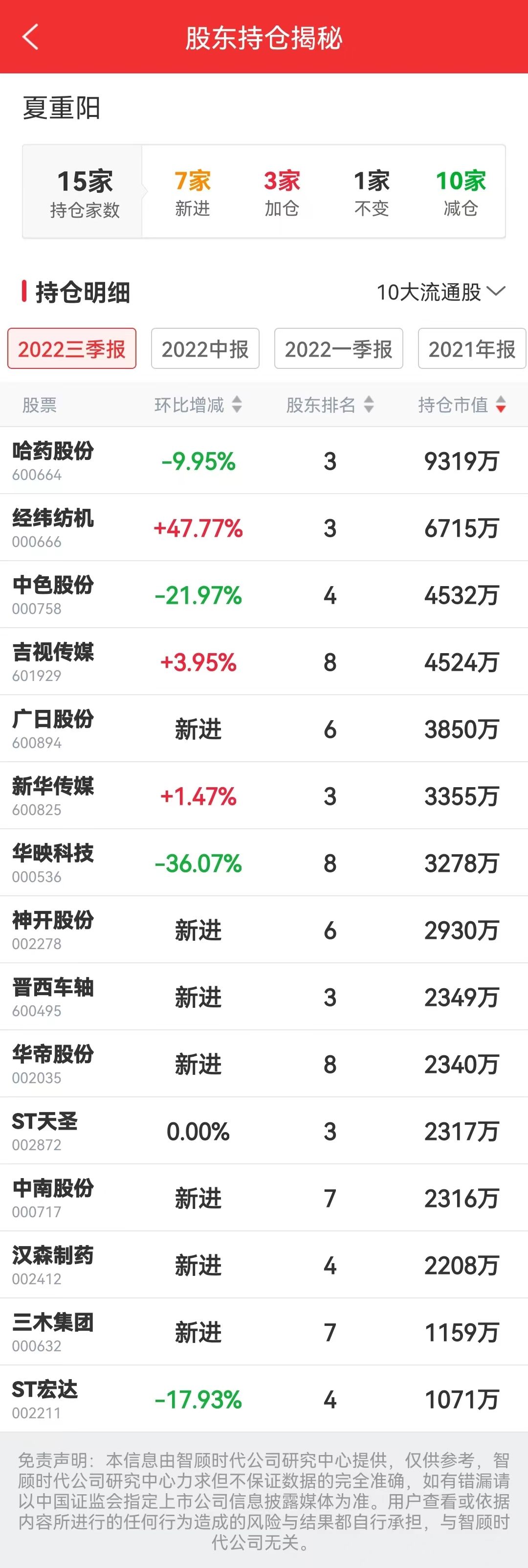 牛散选股最佳方法,牛散持股谁的成功率高