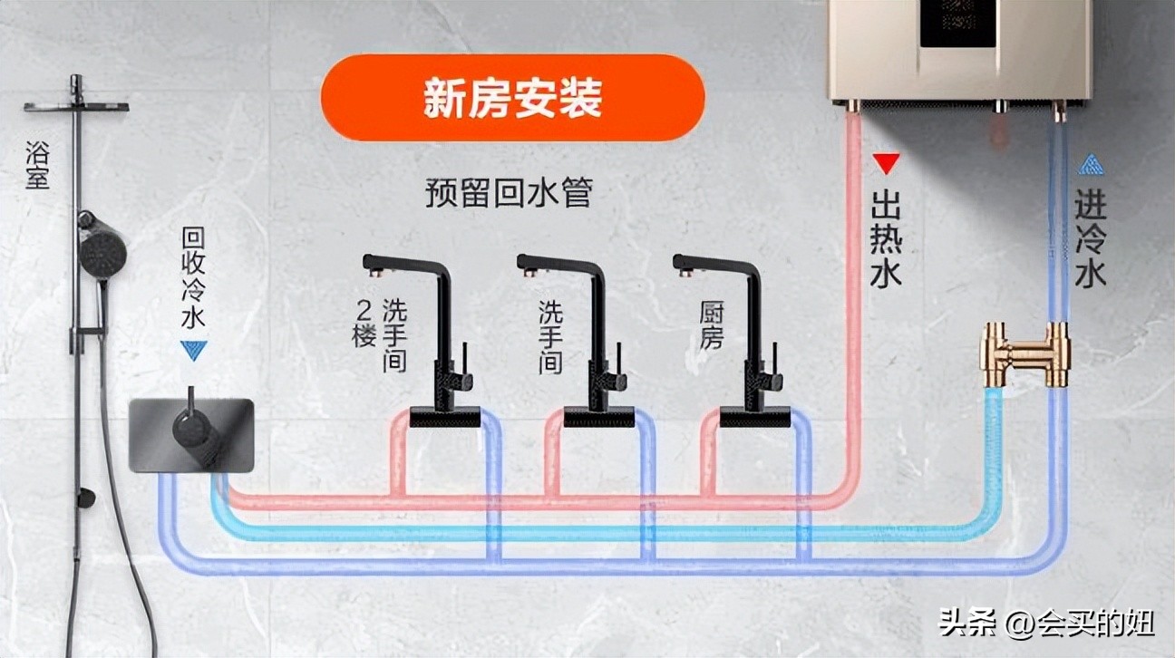 燃气热水器排名前十名的品牌2021,家庭燃气热水器品牌排行榜前十名