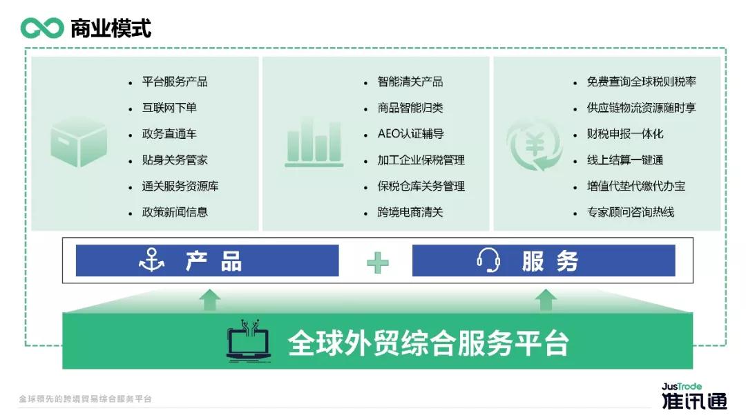 准讯通——为中国制造之王服务的外贸综合平台助力中国制造品牌出海