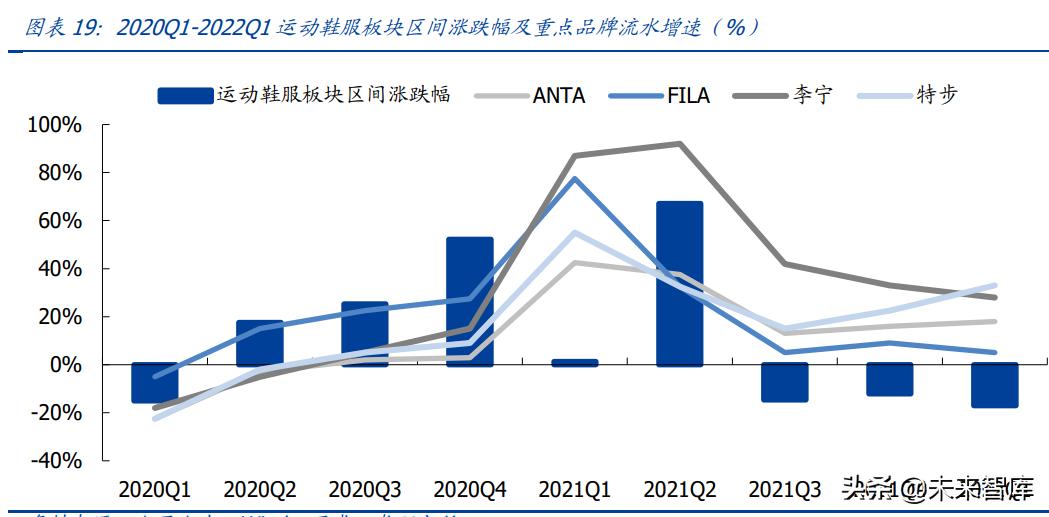 最近纺织服装行业走势,纺织行业发展趋势和职业机会