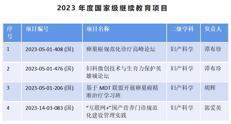 南昌二医院妇产科排名,南昌大学二附院妇产科好不好