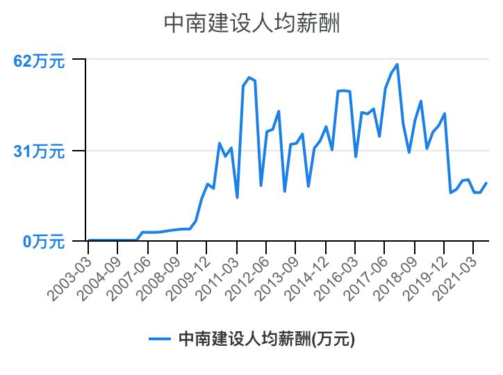 住宅物业和商业物业收入,万科物业1-40级薪酬等级表