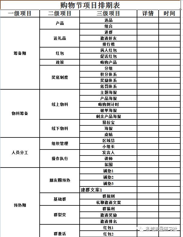 私域流量运营sop解决方案,公域流量引流私域流量项目有哪些