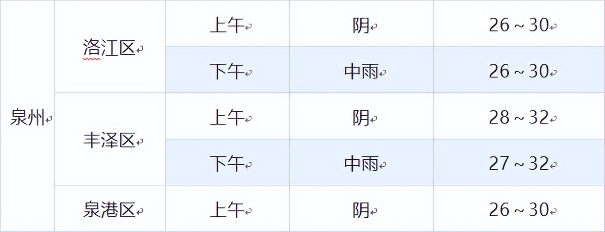 福建中考赴考指南,福建中考即将开考
