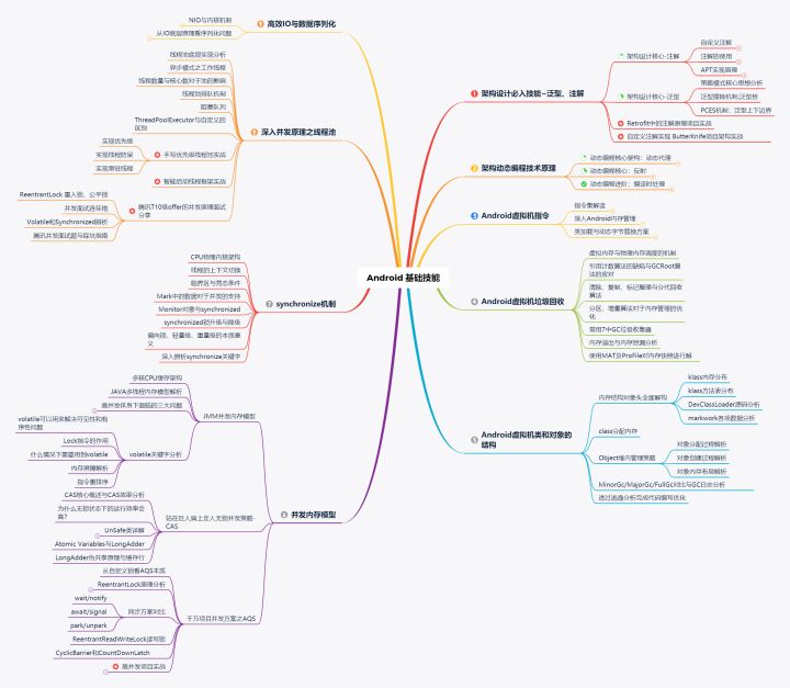 Android各阶段的学习路线，（1～3年）（3～5年）（5～10年）等？