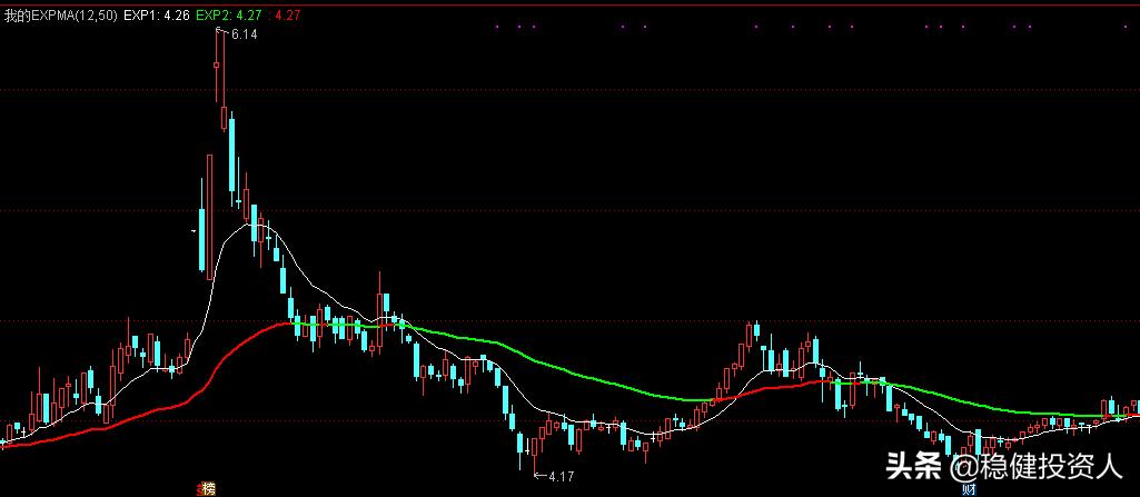 当天收十字星k线的选股公式,均线主升浪选股公式