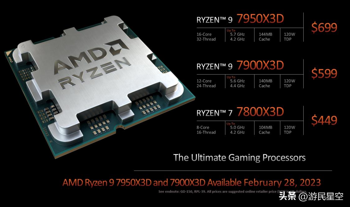 cpu7950x对比13900k,13900k和amd7950x3d谁性能更强