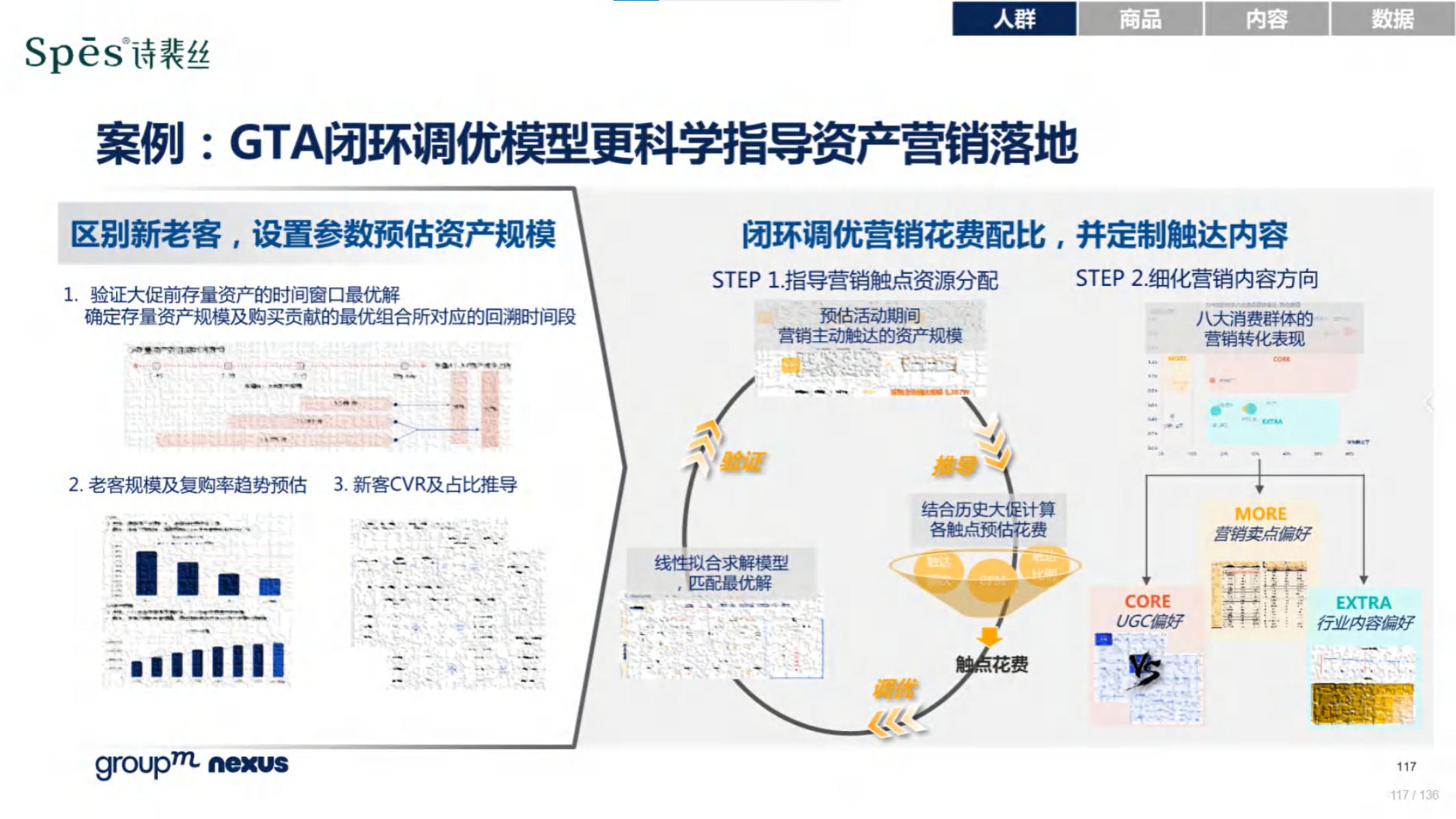 2020年618电商销售数据,电商618营销活动方案模板