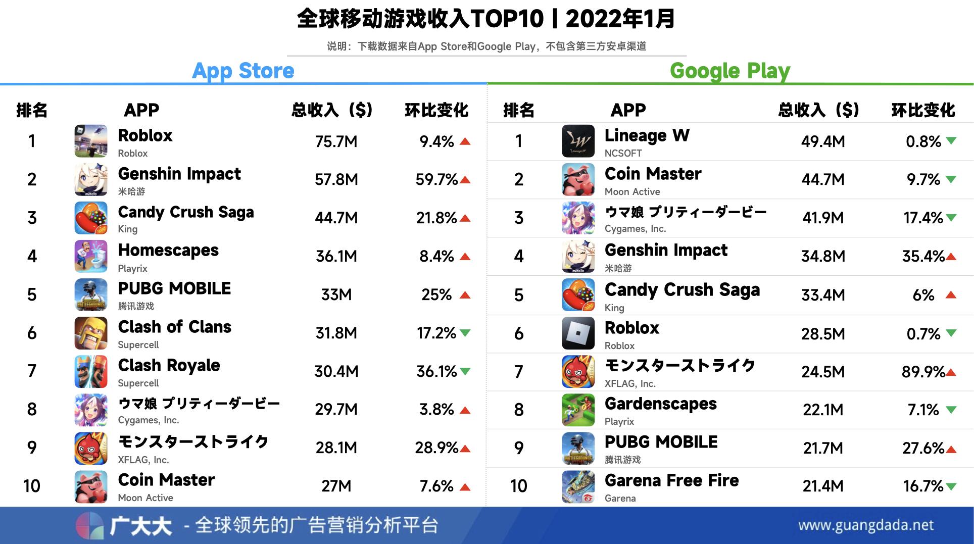 5月份热门手游米哈游包揽前五,米哈游手游