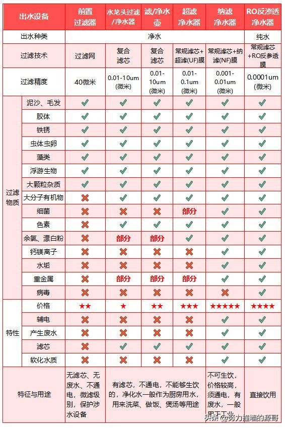 净水壶家用滤水壶哪款好,购买净水器的人群