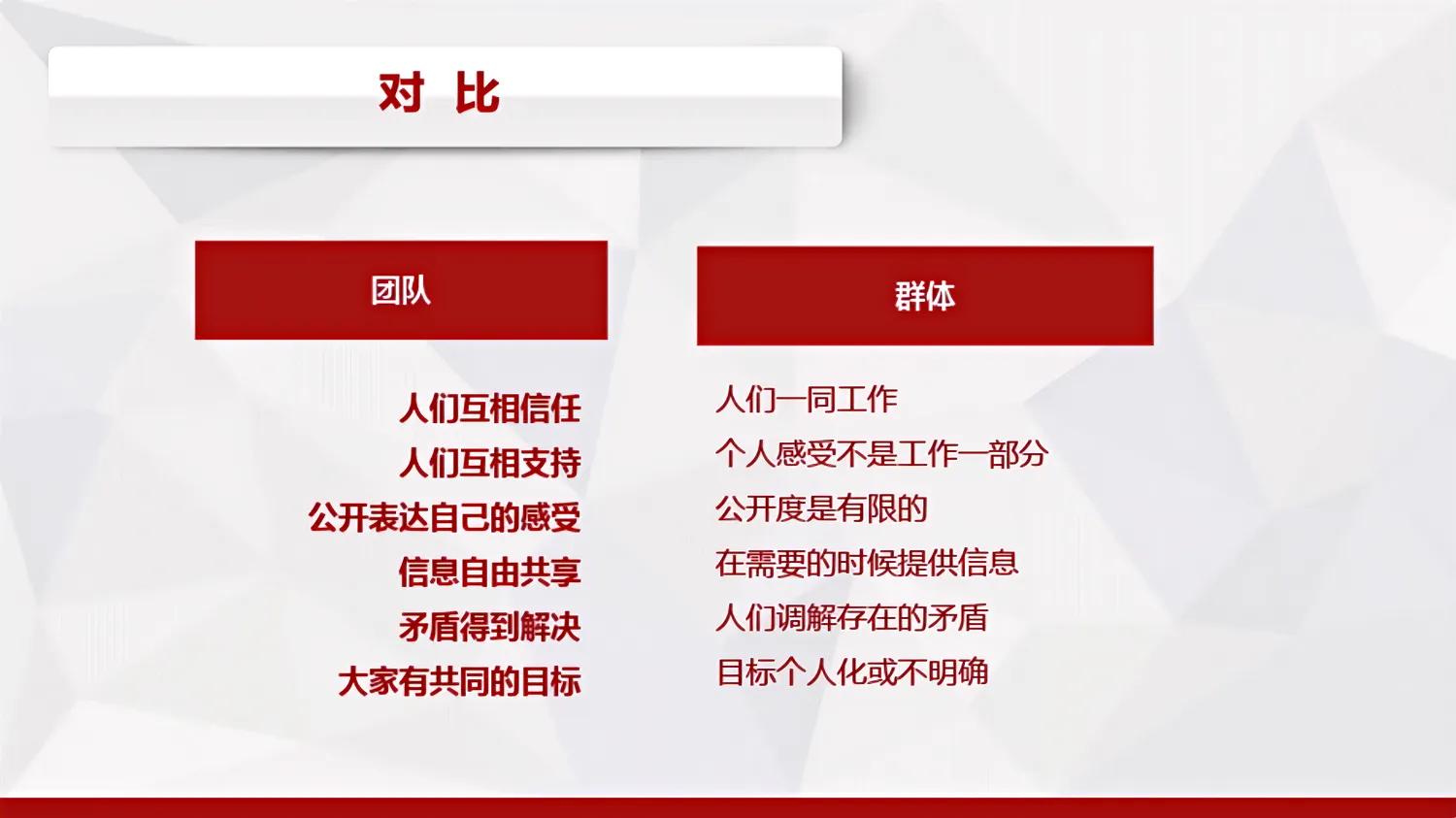 团队建设实战管理技能培训课程,团队建设与管理的实战