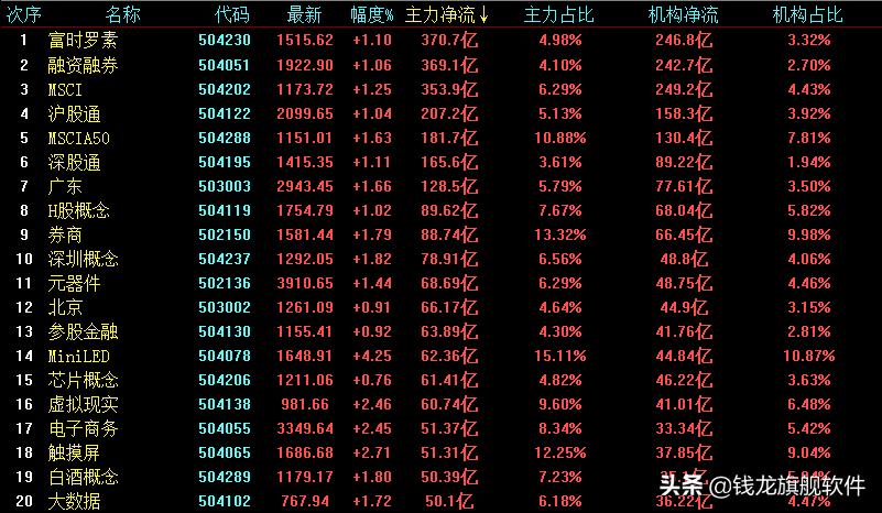 北向资金连续6日净买入后市走向,每日策略大盘冲高回落